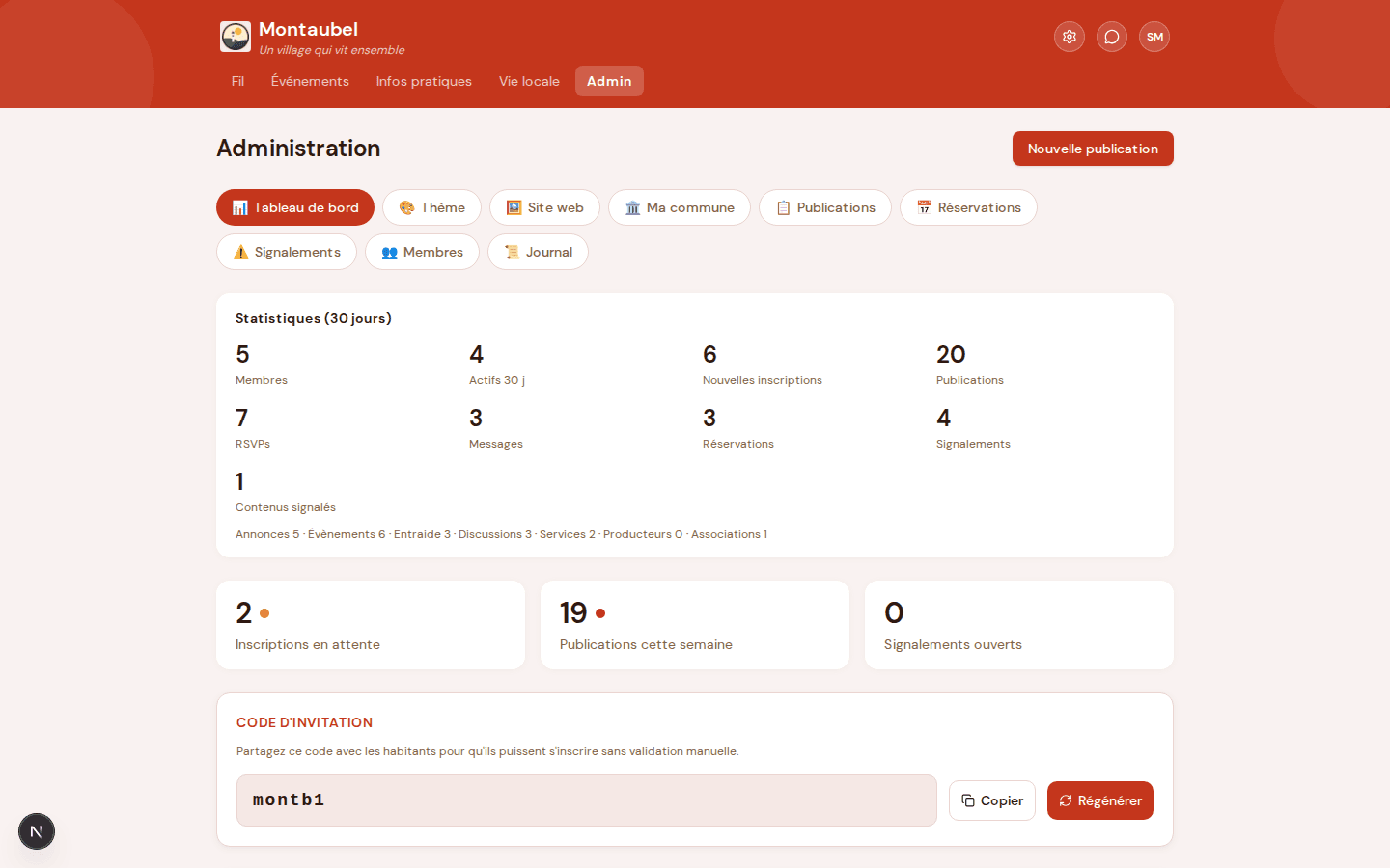Le panneau d'administration de la mairie : publications, signalements, statistiques